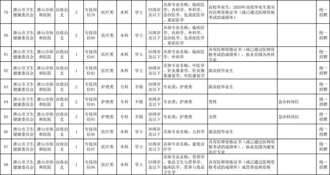 沧州最新招聘招工信息