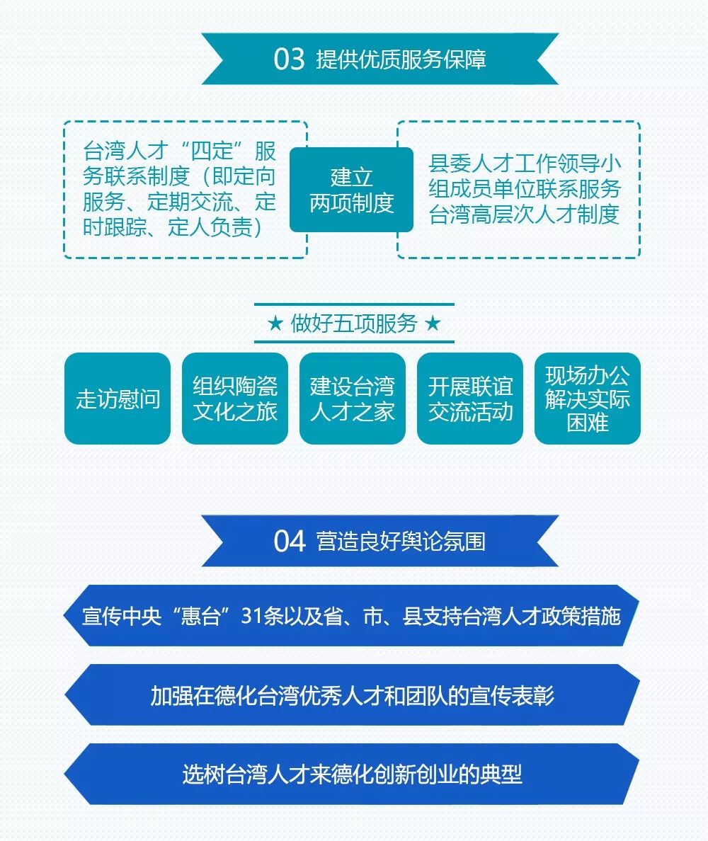 德化人才网最新招聘信息网