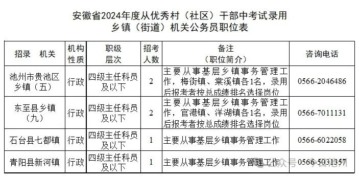 安徽乡镇公务员报考条件