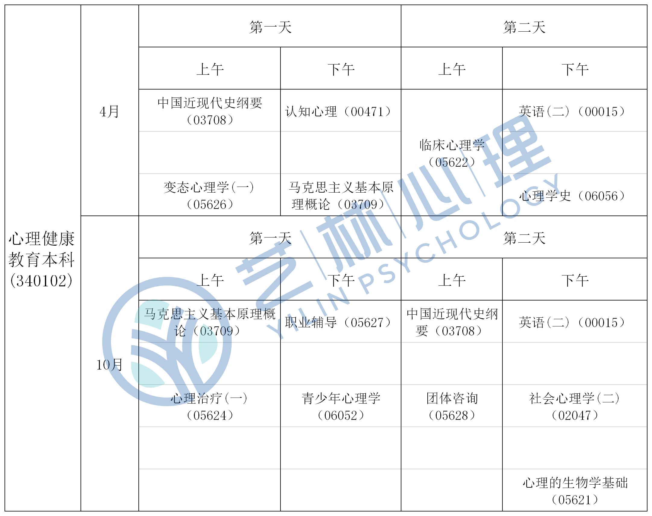 安徽自考网学生