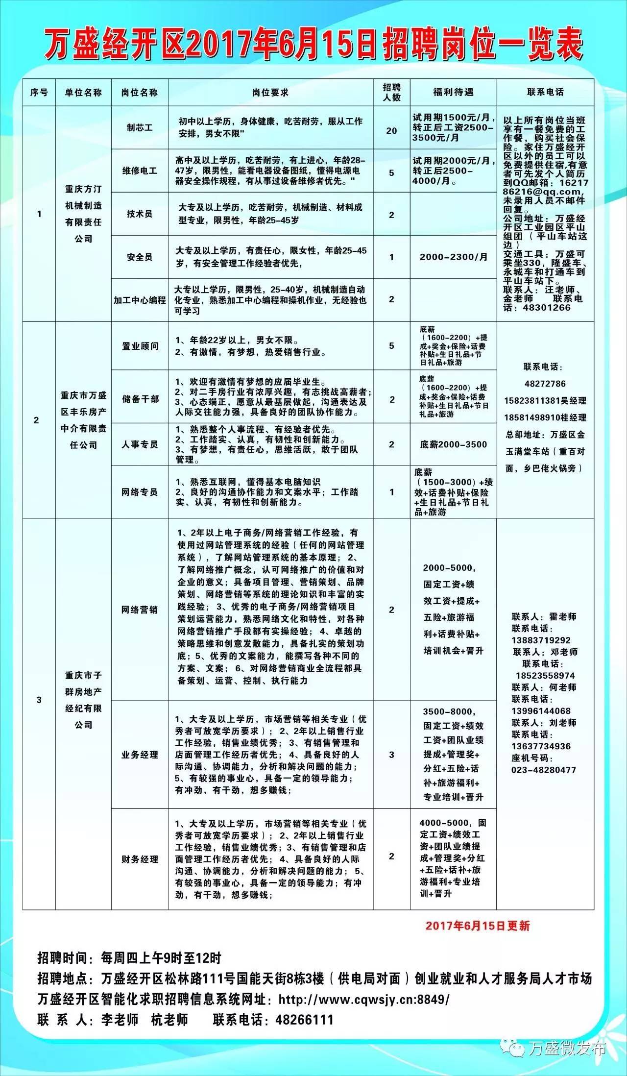 德宏沿途人才市场招聘