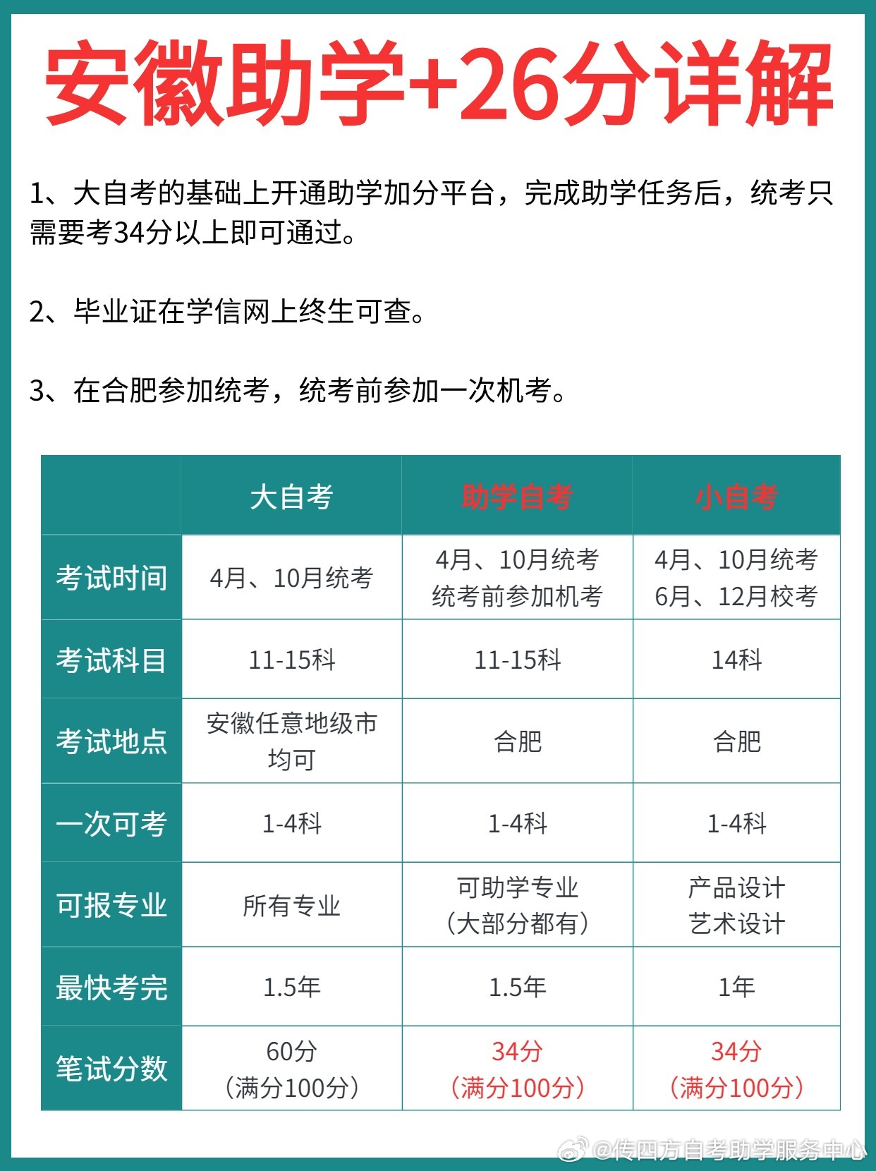 安庆成人自考网