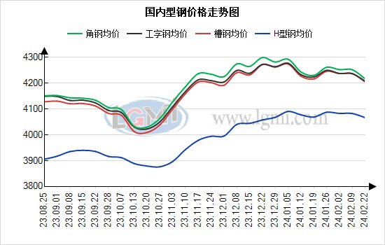 巴中扁钢钢材价格走势图