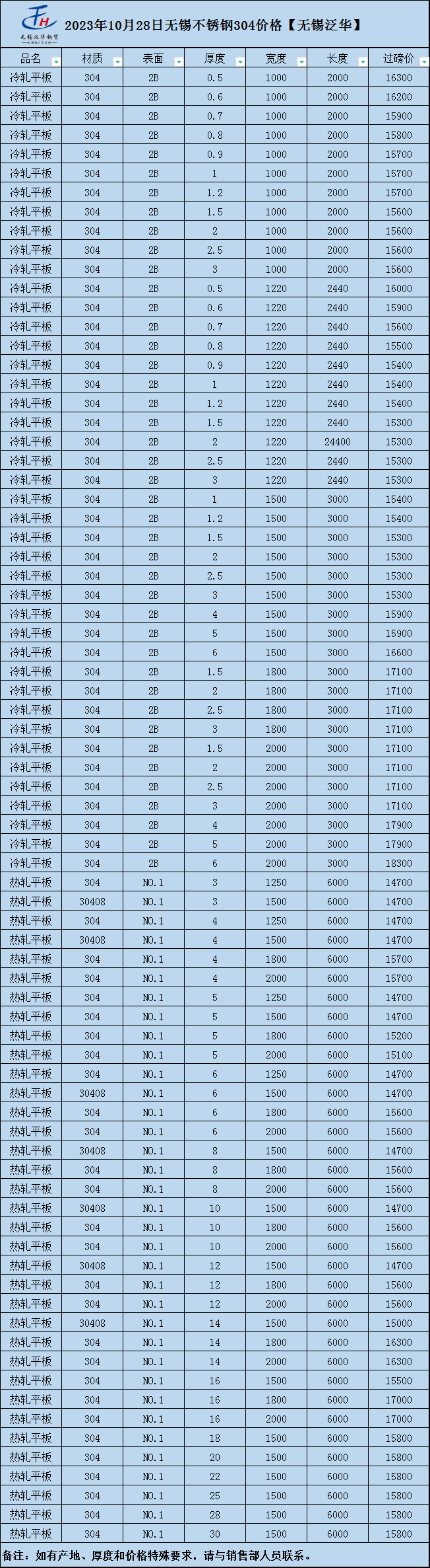 安阳不锈钢管束价格
