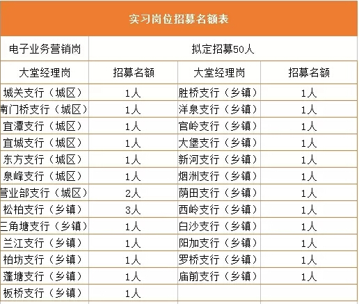常宁最新招聘信息今天招工