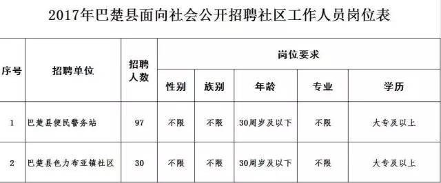 巴楚招聘网