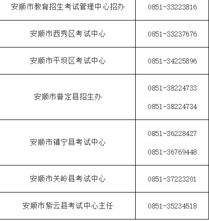 安顺自考网