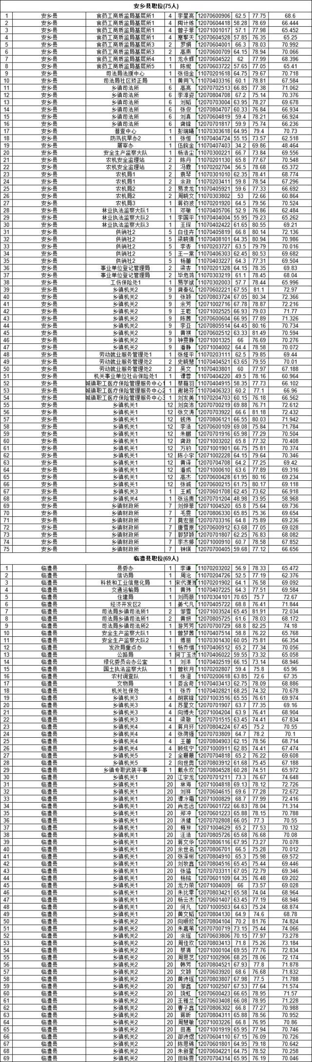 常德市区公务员报考条件