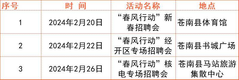 苍南县人才网最新招聘