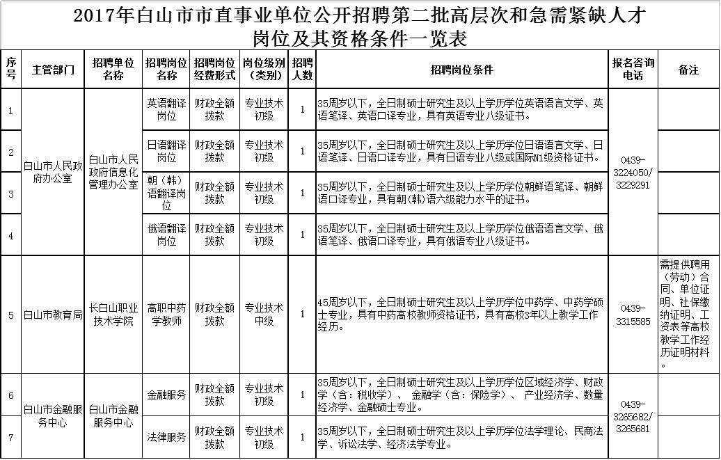 白山招聘网