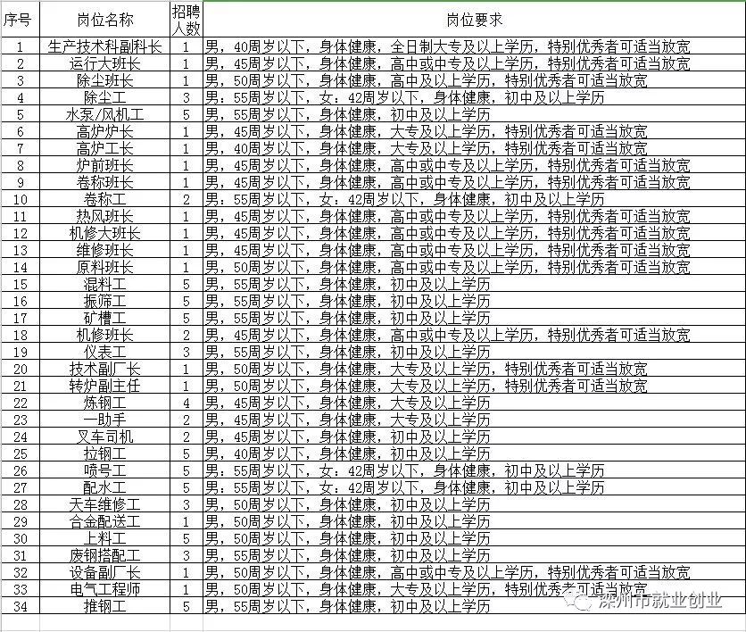 苍梧县人才招聘信息