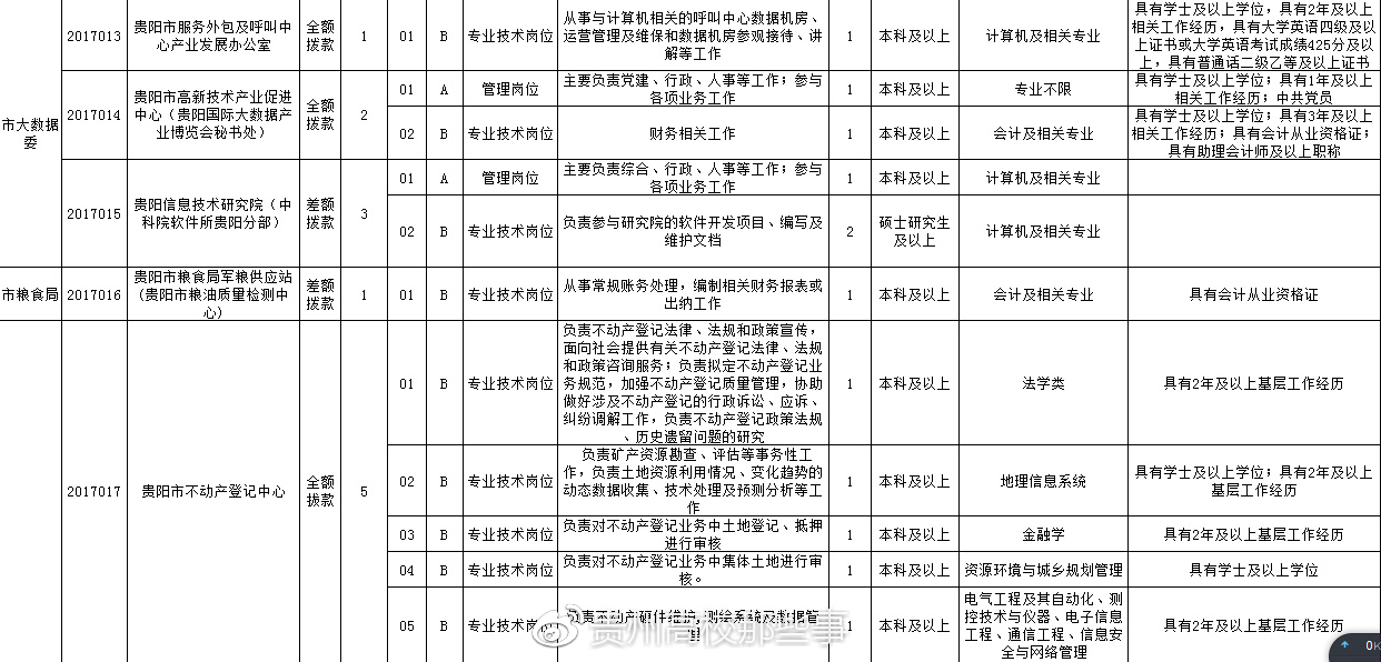 安顺c类人才招聘信息网