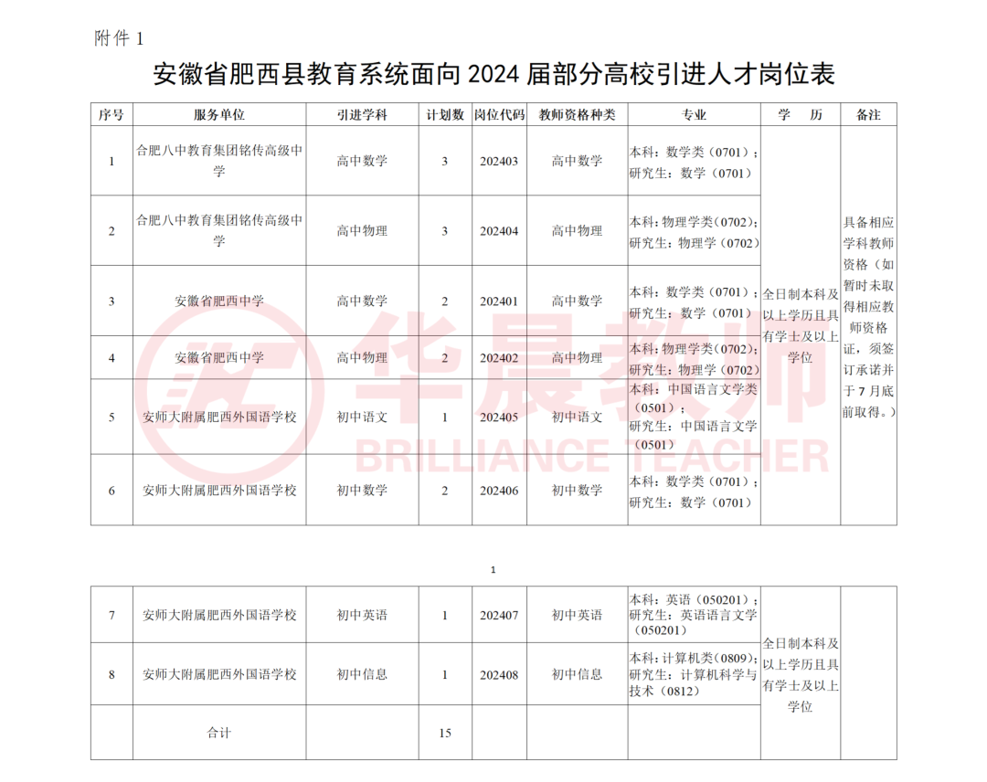 安徽人才集团招聘信息网
