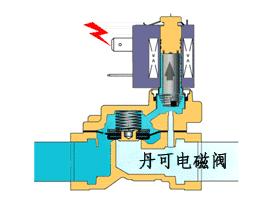 电磁阀如何拆卸